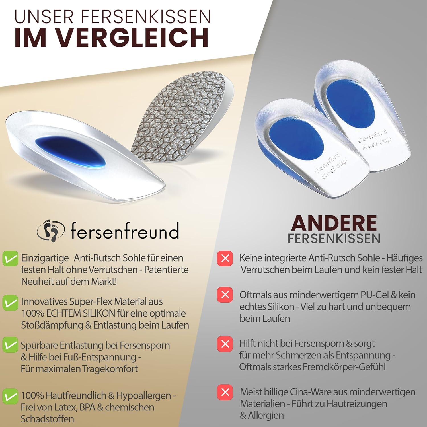Fersensporn Einlagen Herren – Silikon Fersenkissen mit Anti-Rutsch Sohle